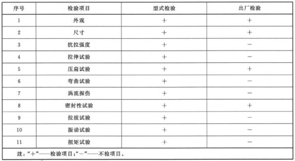 聲測管檢測項(xiàng)目表