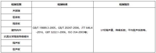 隔音板材隔聲檢測(cè)范圍、標(biāo)準(zhǔn)、項(xiàng)目
