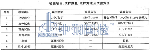 q345qd橋梁鋼板檢測(cè)項(xiàng)目、取樣、試驗(yàn)方法